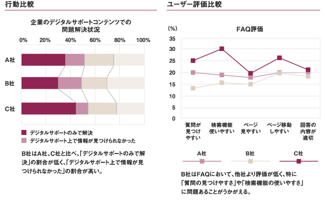 分析レポート